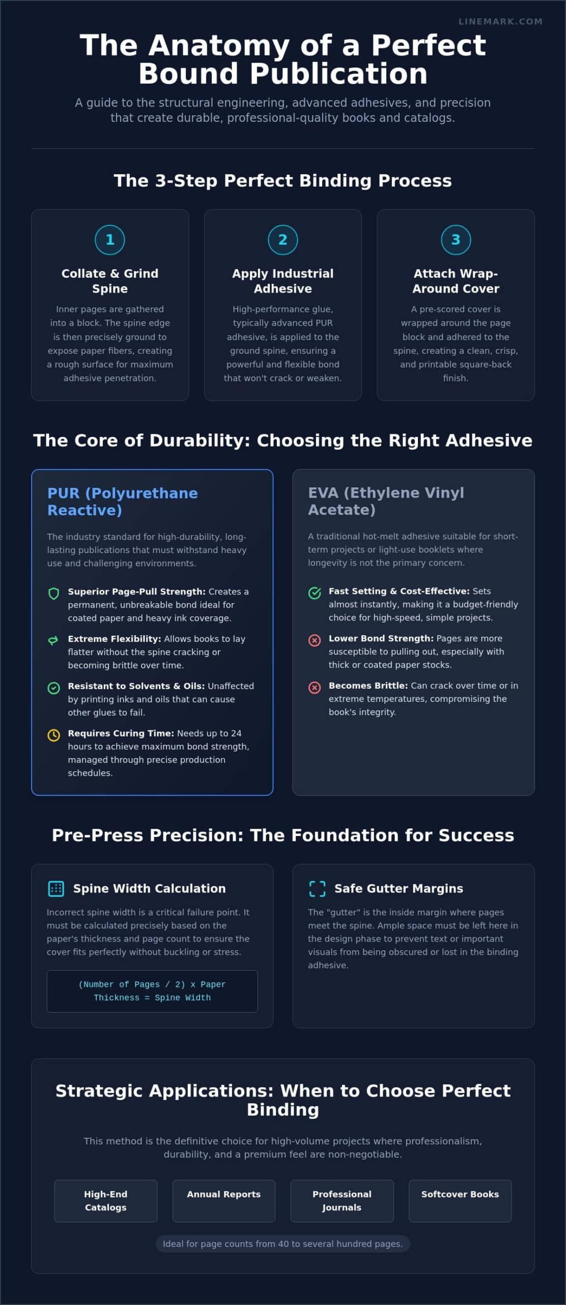 Professional Perfect Binding Services: The Industrial Guide to High-Impact Book Finishing - Infographic