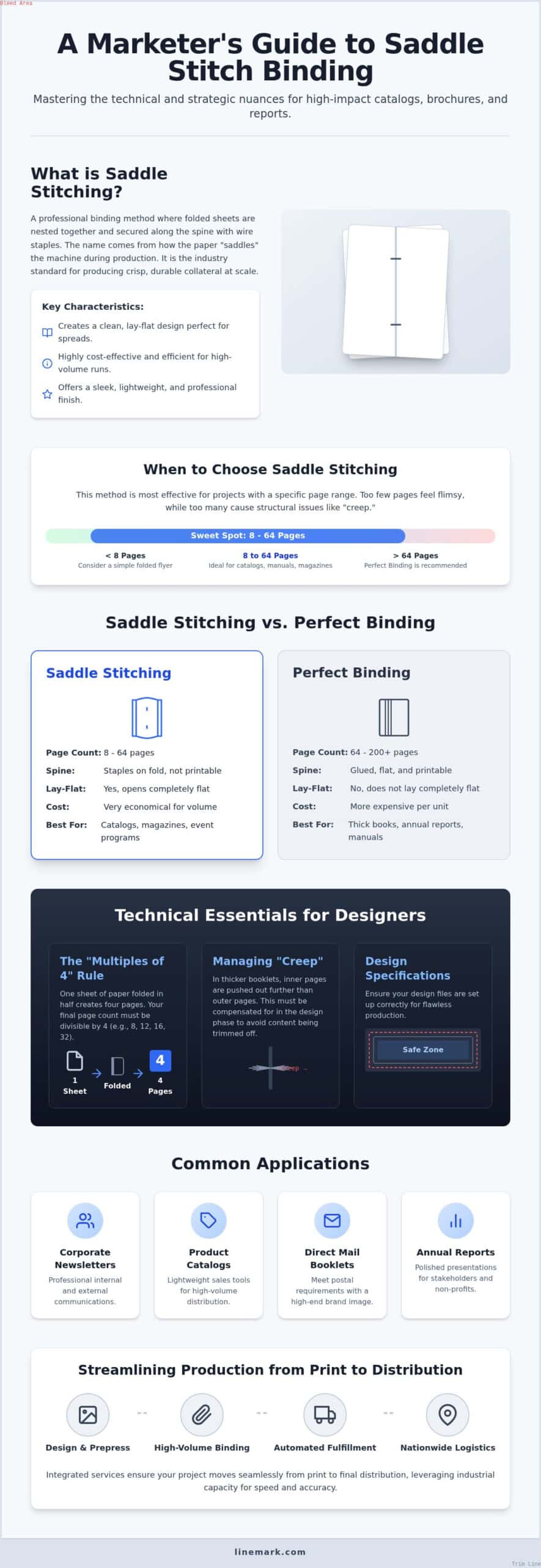 Saddle Stitch Binding Services: The Professional Guide to High-Impact Booklets - Infographic