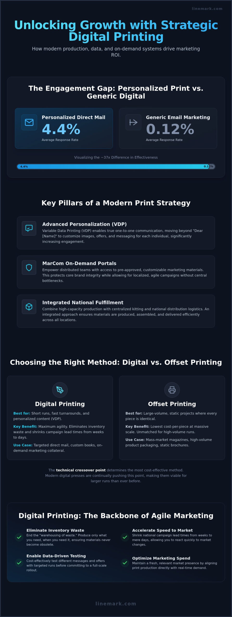 Scalable Digital Printing Services: The Strategic Enterprise Guide for 2026 - Infographic