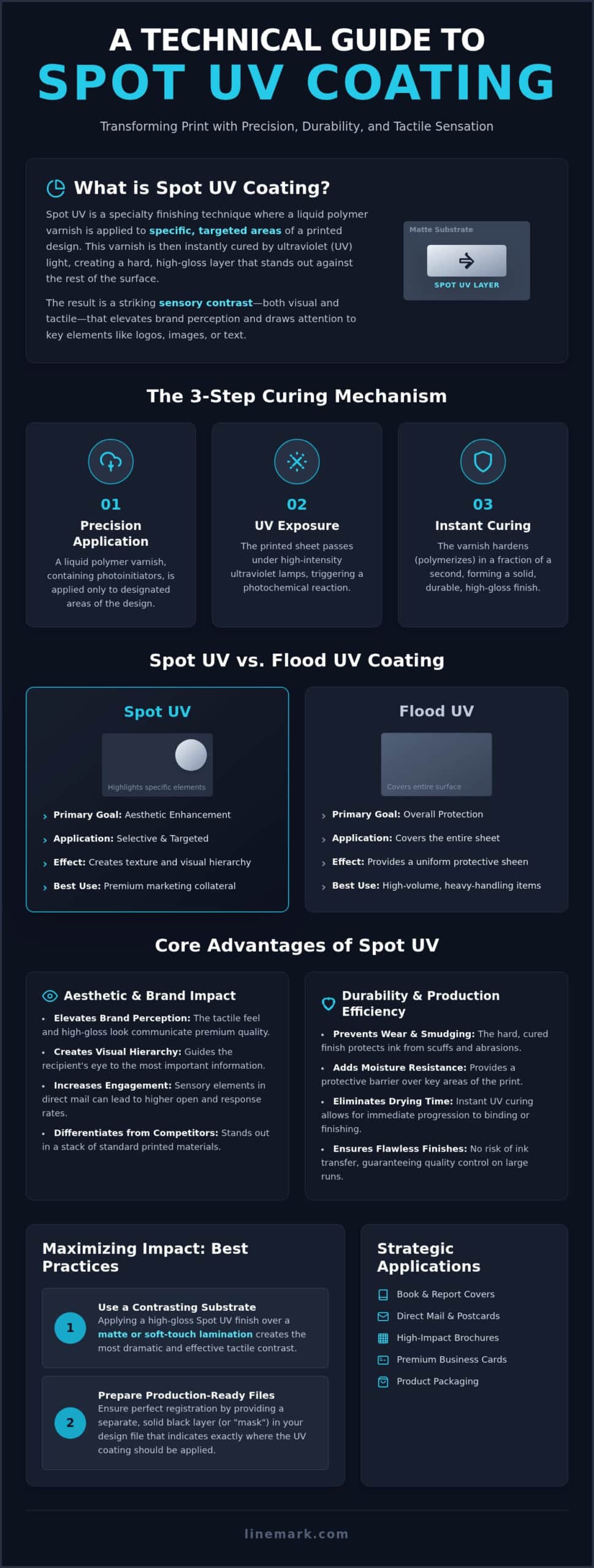 Spot UV Coating: The Professional Guide to High-Impact Print Finishing - Infographic