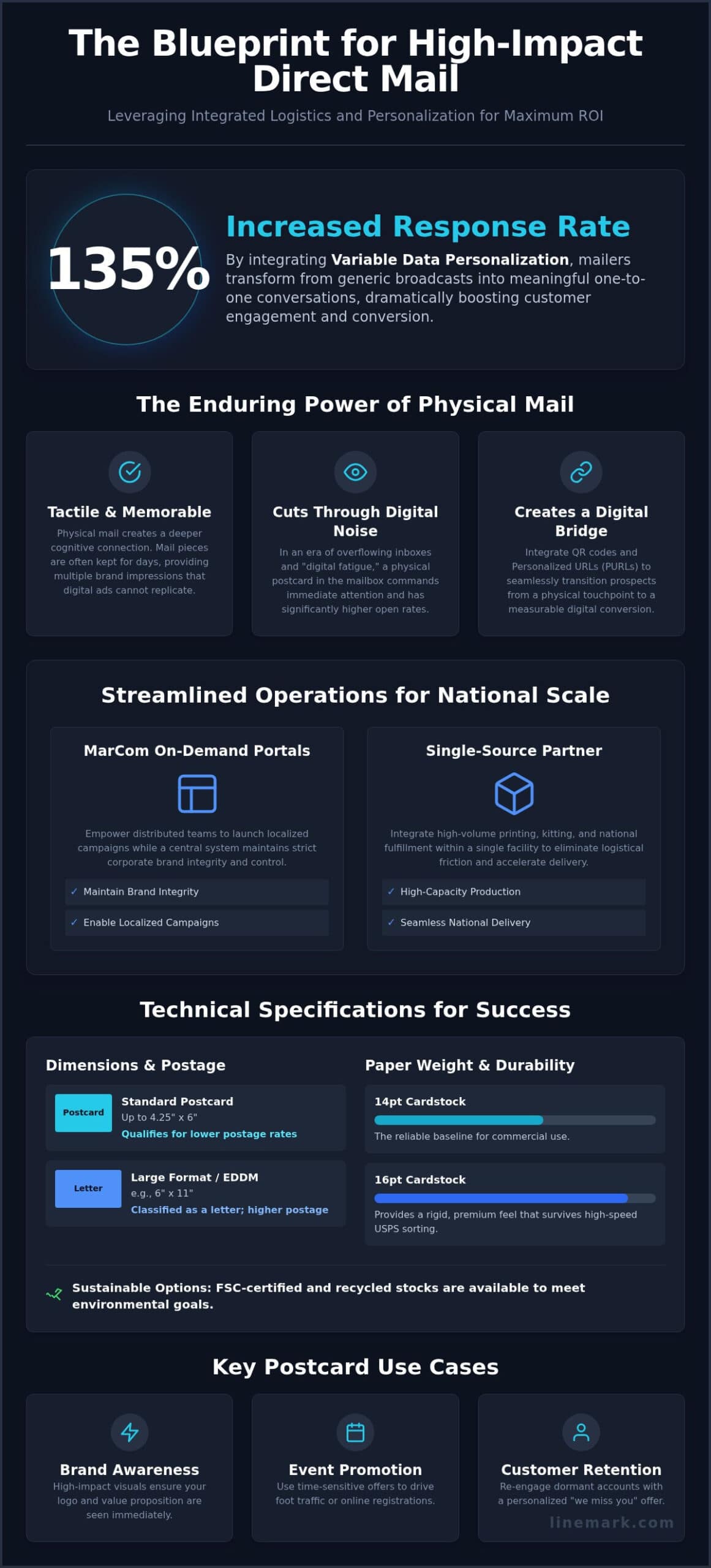 Strategic Postcard Printing Services: A Guide to High-Volume Direct Mail in 2026 - Infographic