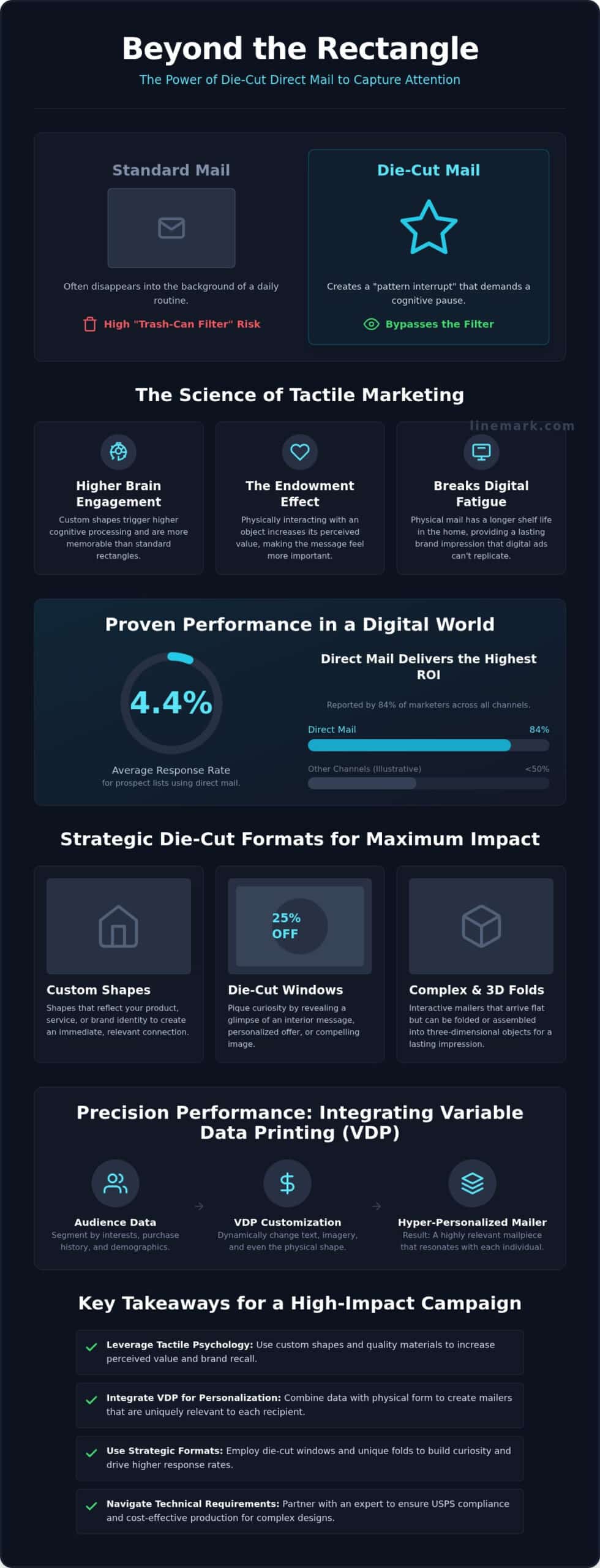 Die Cut Direct Mail: The 2026 Guide to High-Impact Print Marketing - Infographic
