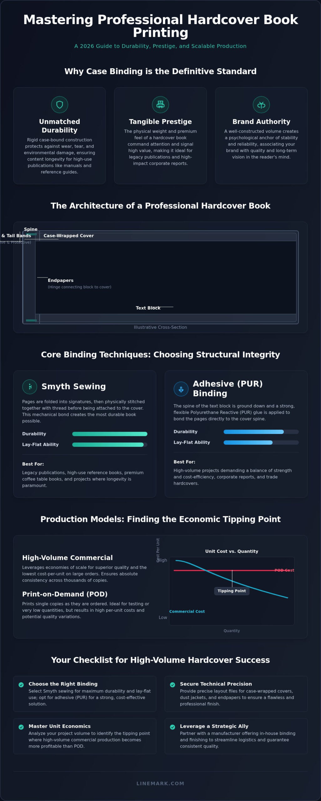 Hardcover Book Printing: The Professional Guide to Custom Case Binding in 2026 - Infographic