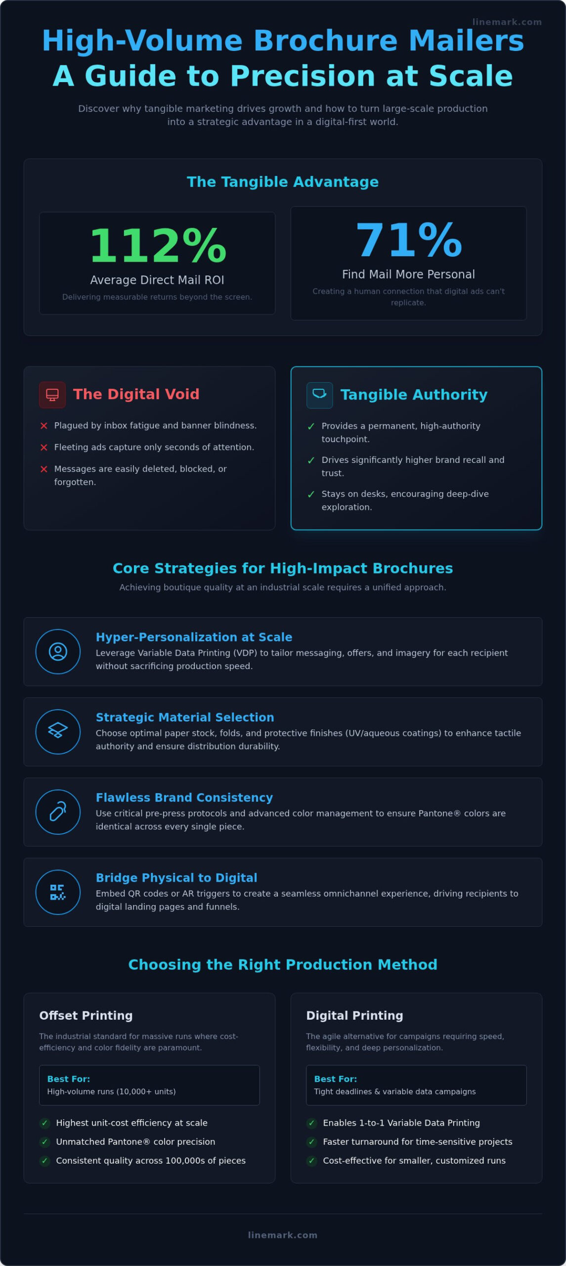 High-Volume Brochure Mailer Services: The 2026 Strategic Guide - Infographic