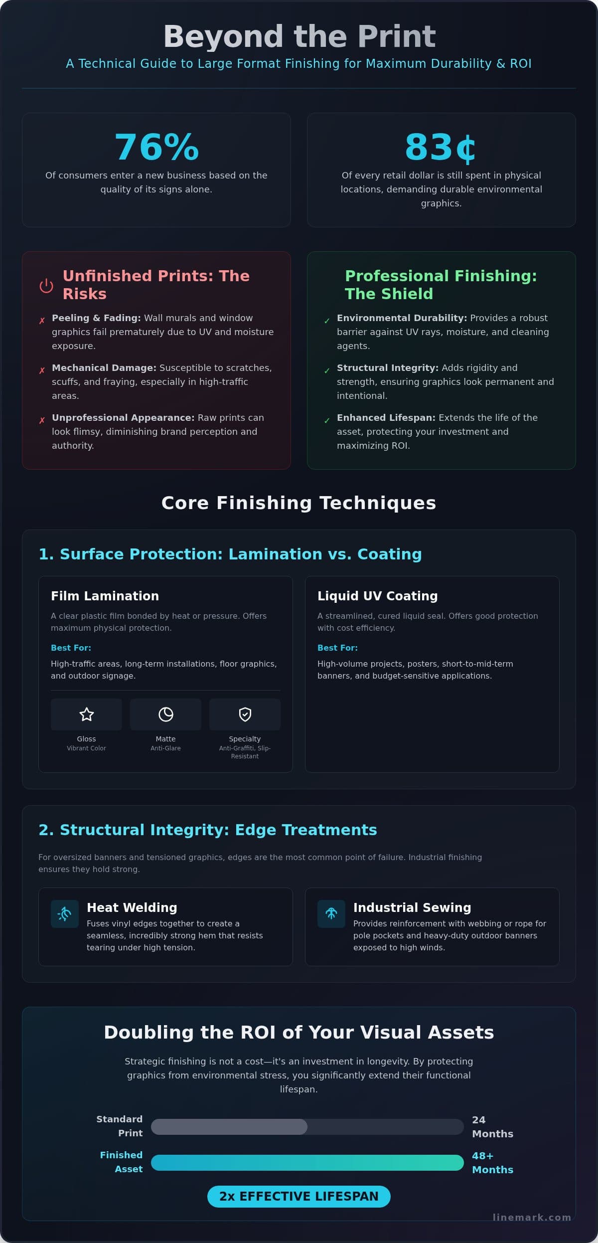 Large Format Printing Finishing: A Professional Guide to Durable Graphics - Infographic