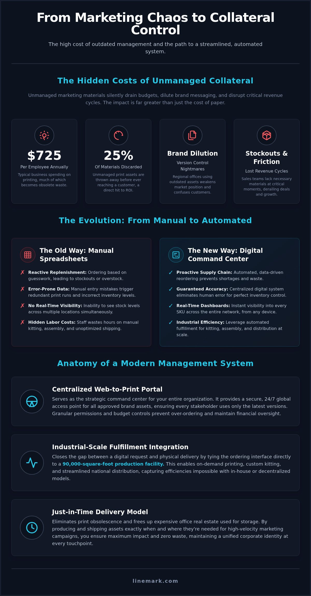 Mastering Marketing Collateral: Strategic Guide 2026 - Infographic