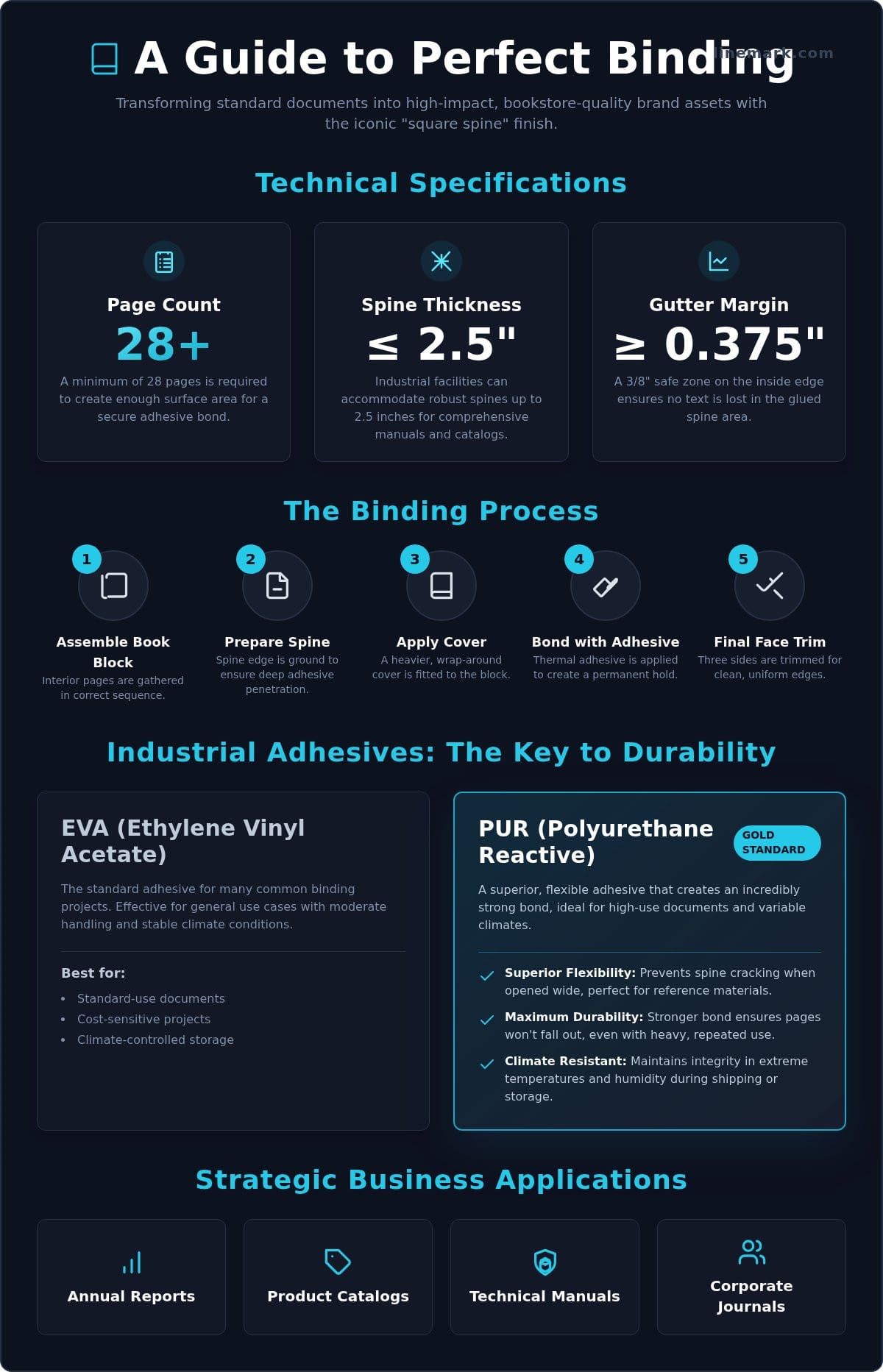 Perfect Binding Guide: Professional Solutions for 2026 - Infographic