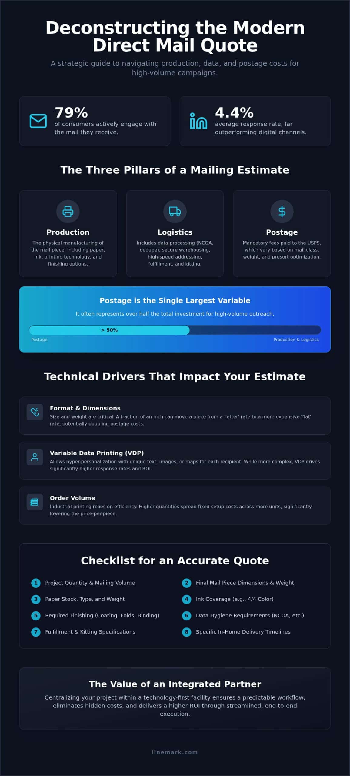 Requesting a Direct Mail Quote: A Strategic Guide to Campaign Costs in 2026 - Infographic