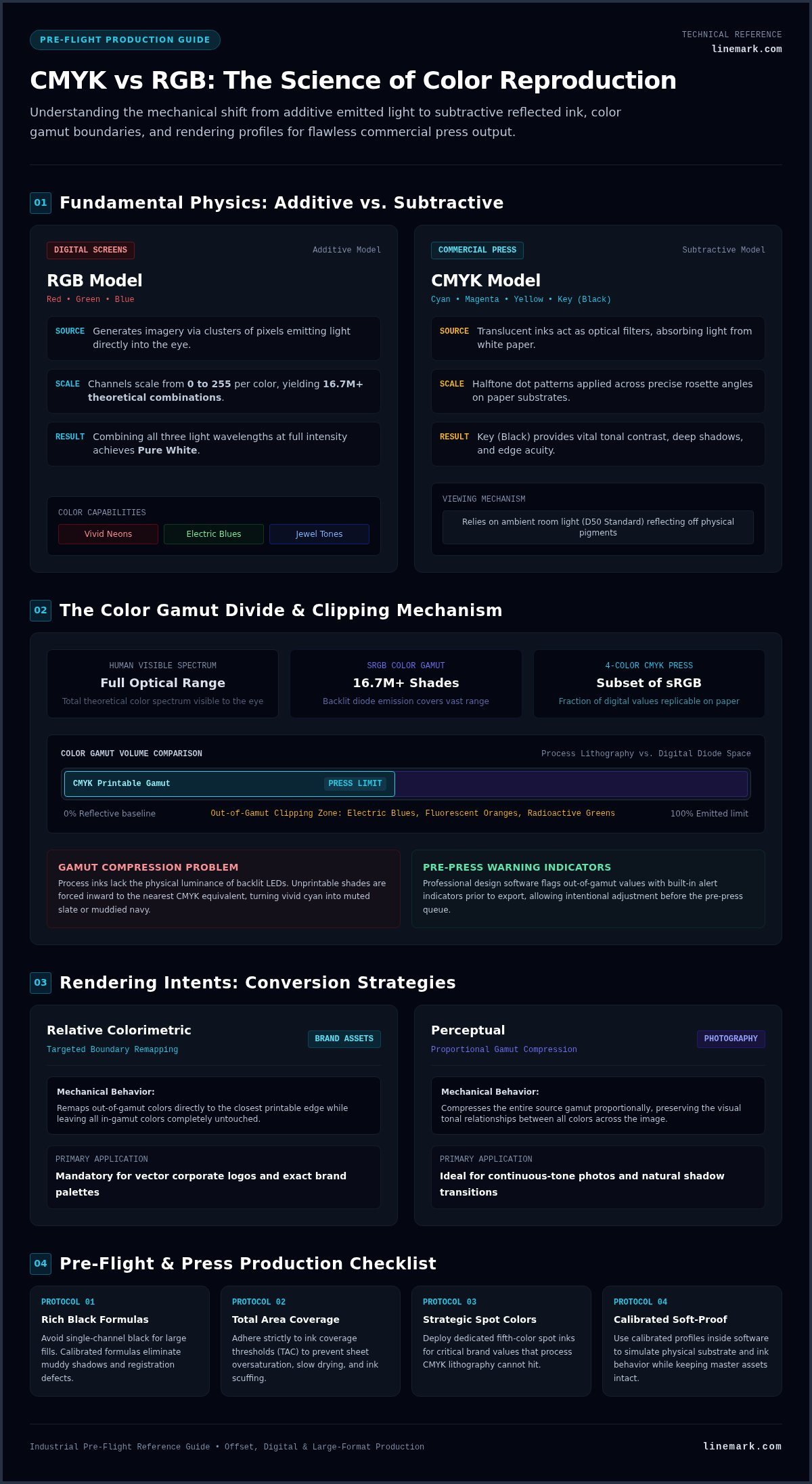 CMYK vs RGB for Print: The Complete Guide for 2026 - Infographic