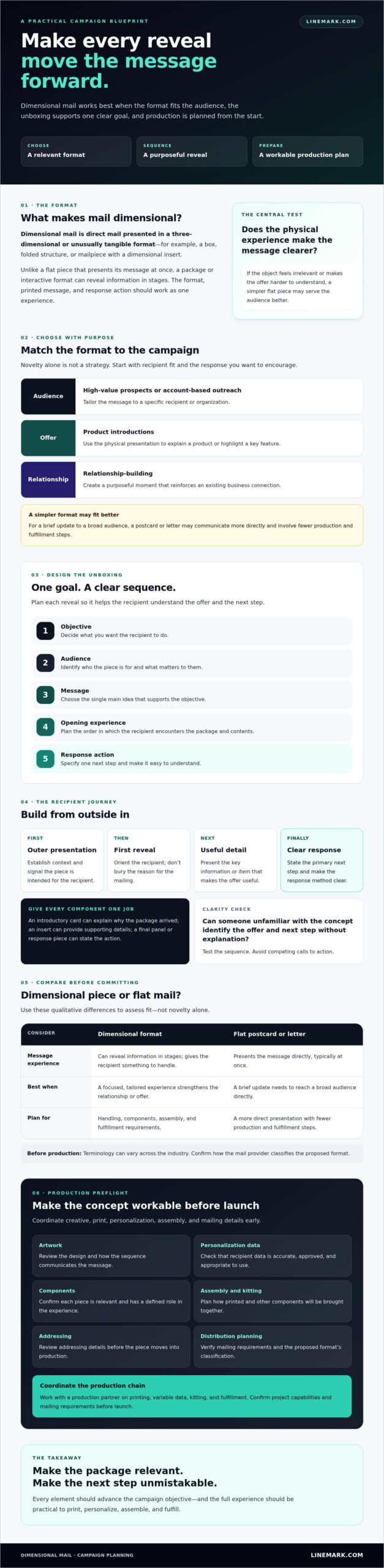 Dimensional Mail Marketing: How to Create a Memorable Unboxing Experience - Infographic
