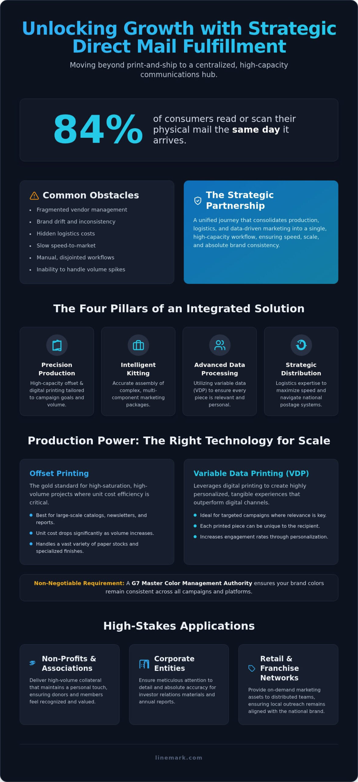 Direct Mail Fulfillment Companies: A Strategic Guide to Scalable Marketing 2026 - Infographic