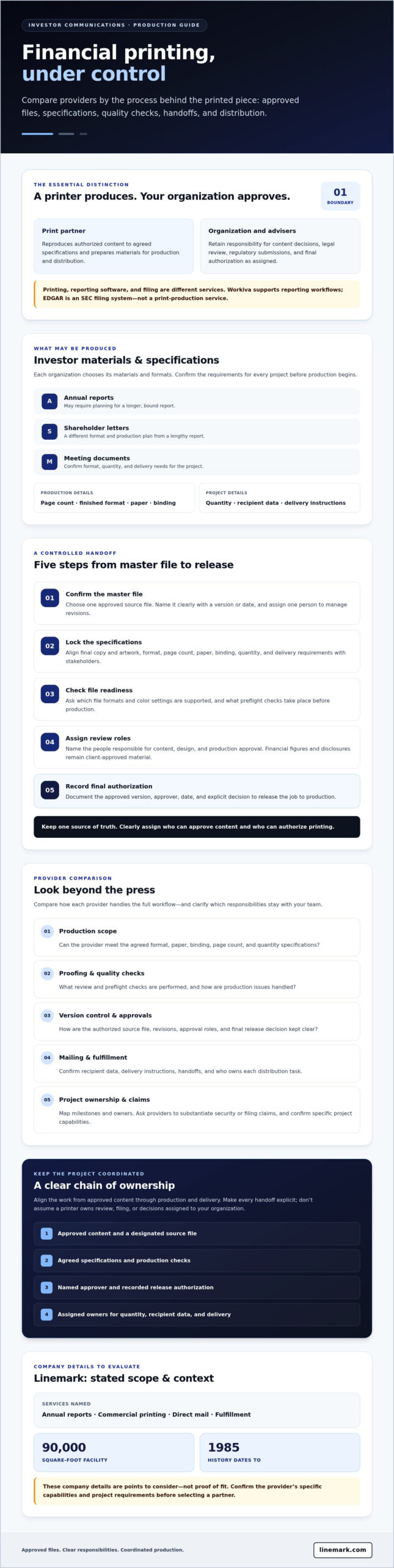 Financial Printing for Investors: 2026 Buyer’s Guide - Infographic