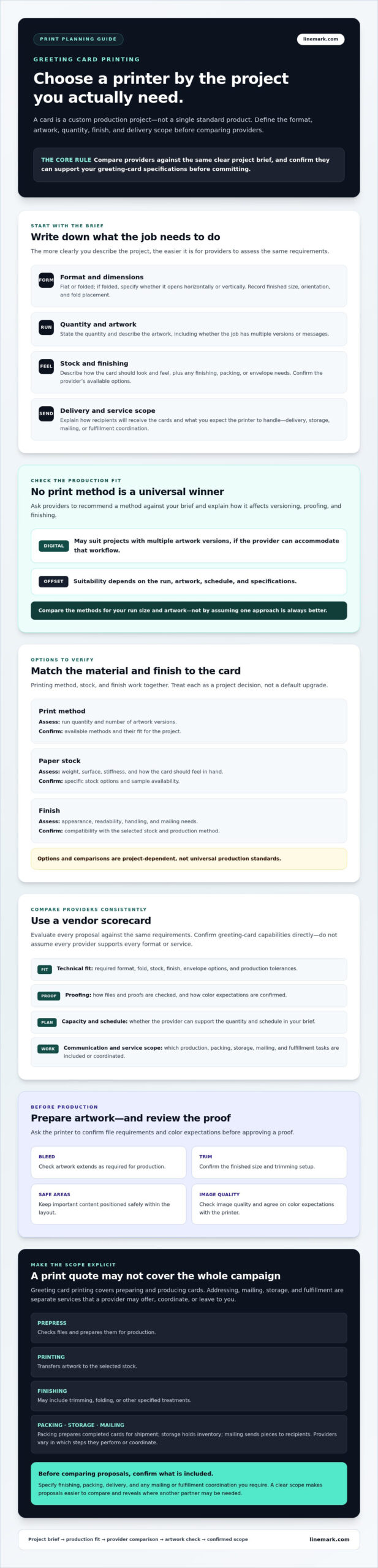 Greeting Card Printing Services: A Practical Buyer’s Guide - Infographic