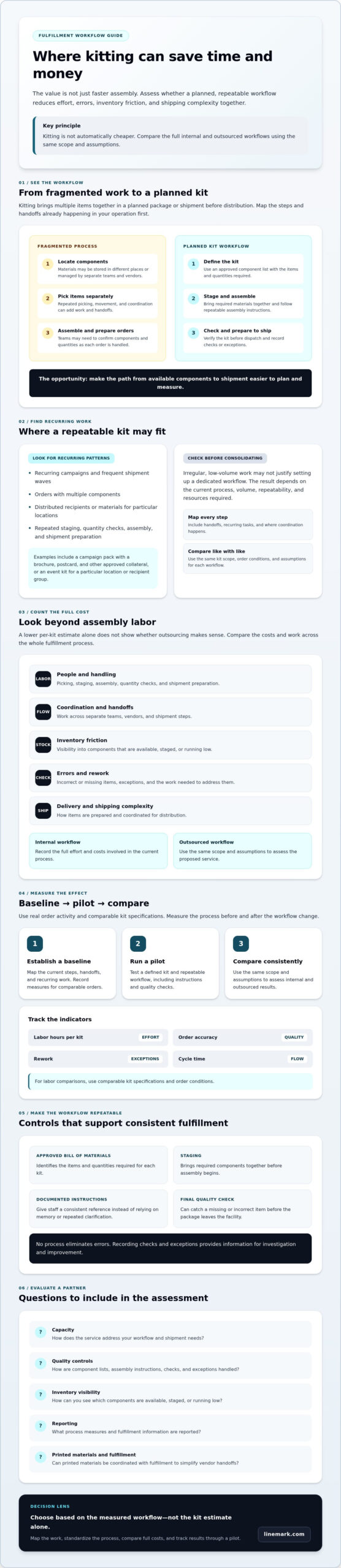 How Kitting Services Save Time and Money: A 2026 Guide - Infographic