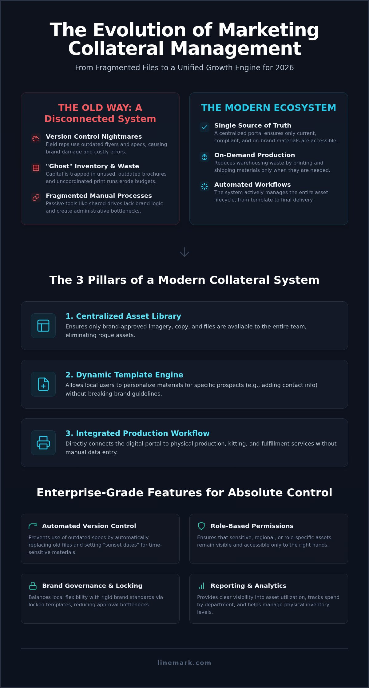 Marketing Collateral Management: 2026 Strategic Guide - Infographic