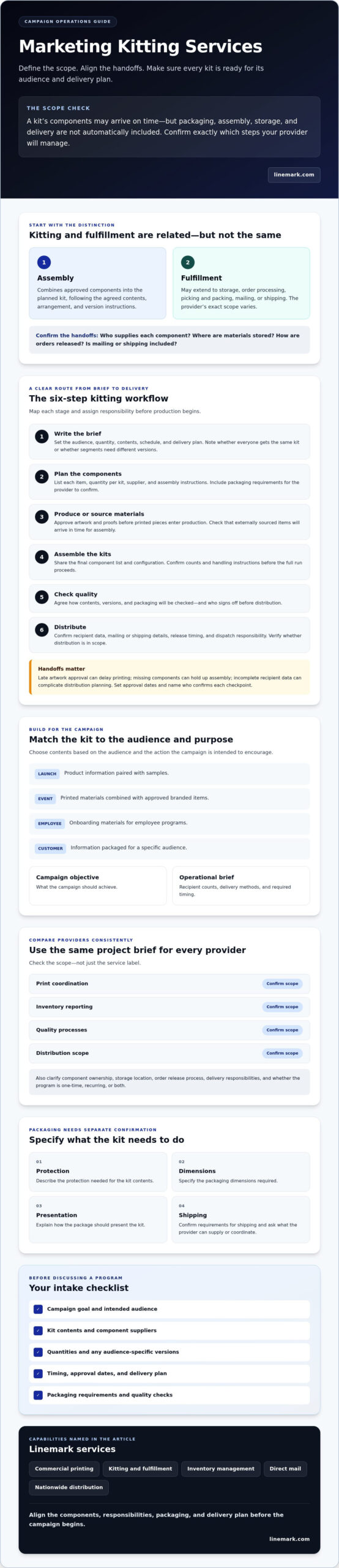 Marketing Kitting Services: A 2026 Buyer’s Guide - Infographic