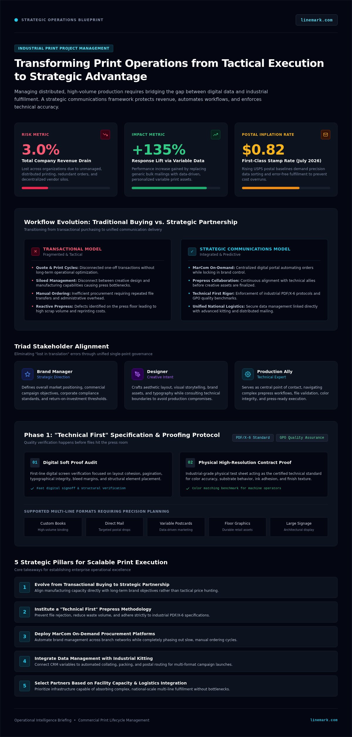 Print Project Management: 2026 Strategic Guide - Infographic