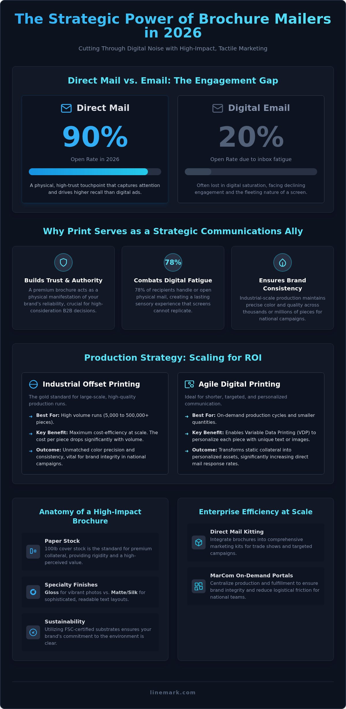 Professional Brochure Mailer Services: 2026 Strategic Guide - Infographic