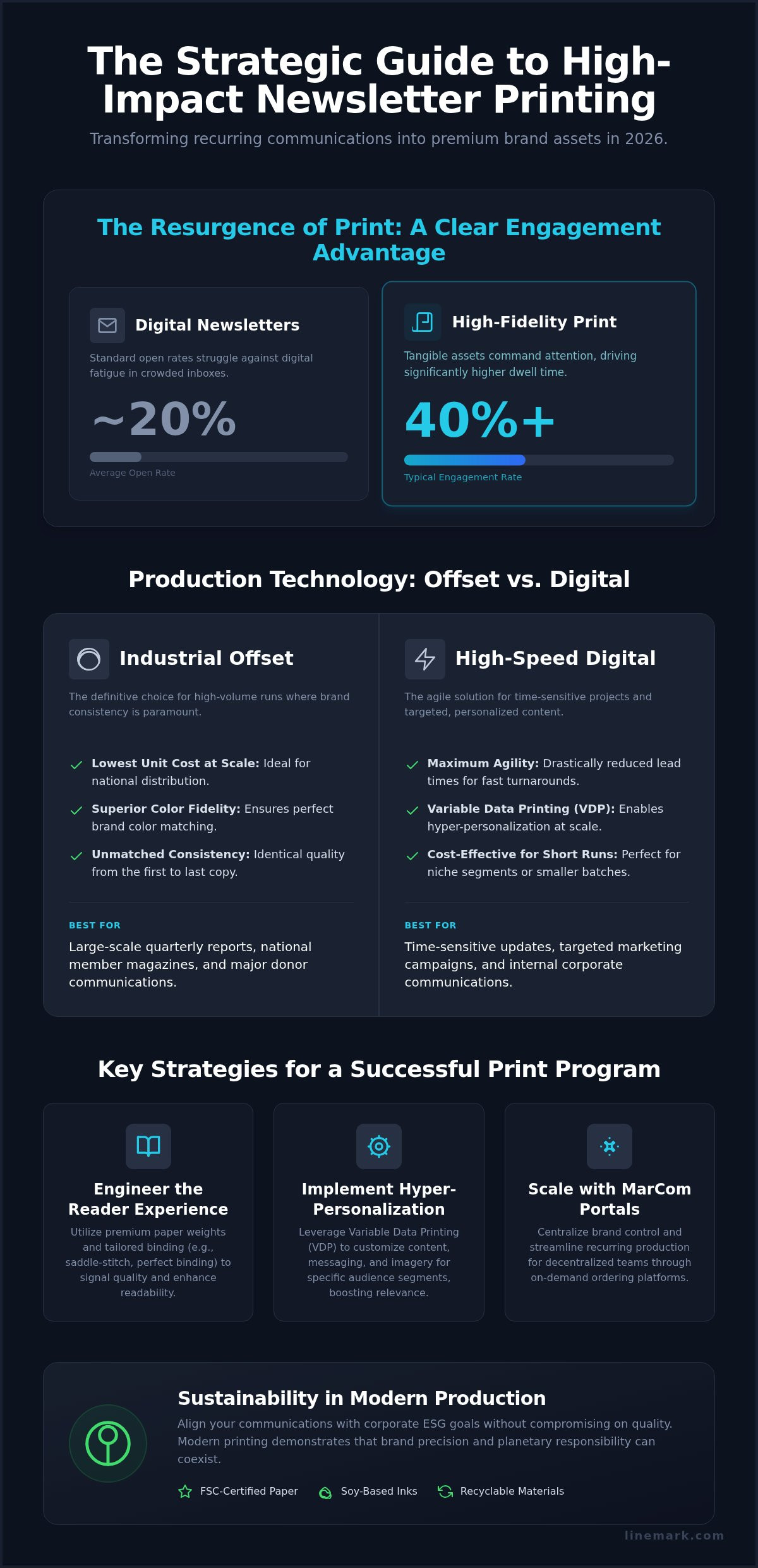 Professional Newsletter Printing Services: The 2026 Strategic Guide - Infographic