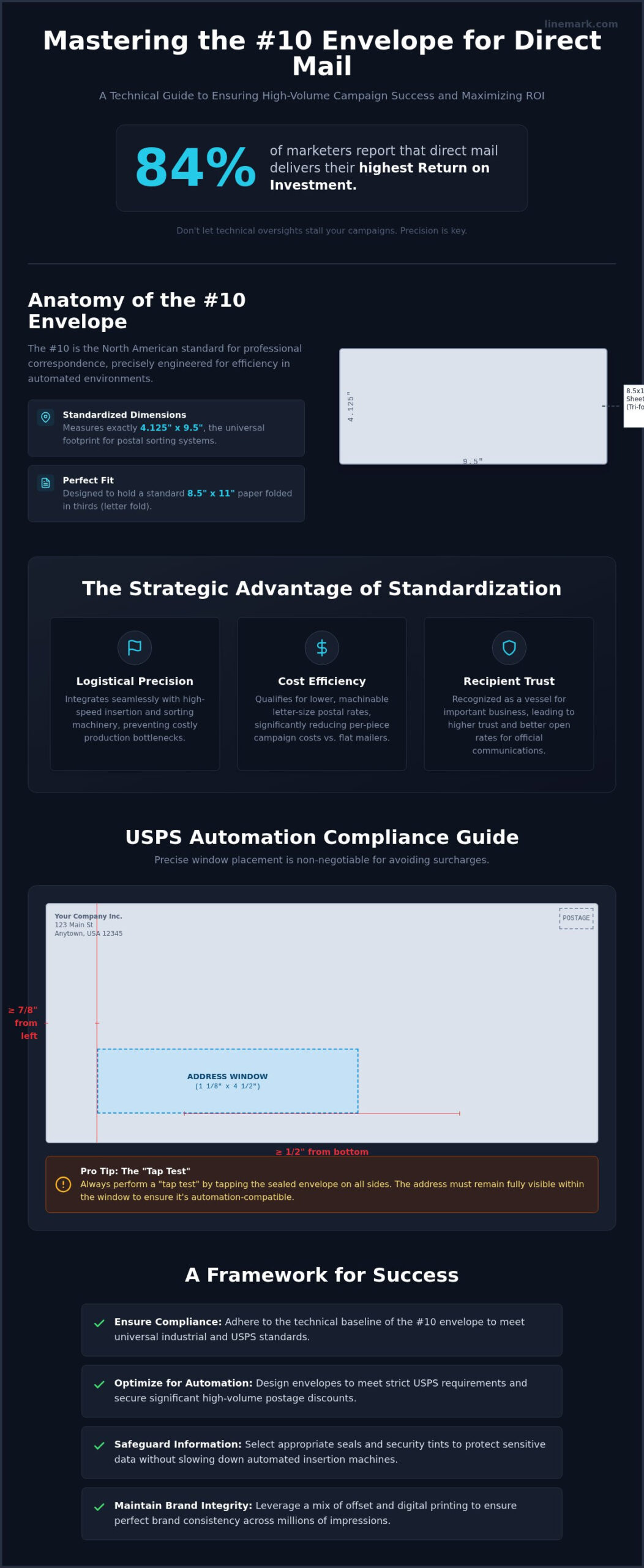 The Professional Guide to #10 Business Envelopes: Specifications, Customization, and High-Volume Strategy - Infographic