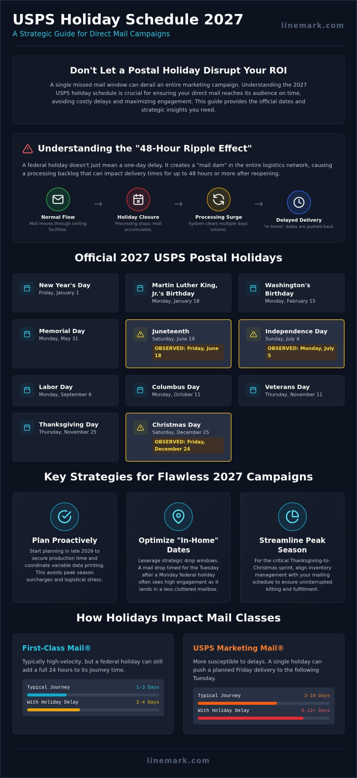 USPS Holiday 2027: Official Schedule and Strategic Mailing Guide - Infographic