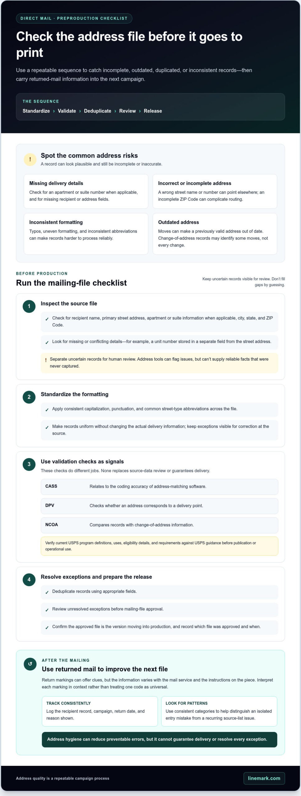 Avoid Undeliverable Mail: A Guide for Marketers - Infographic