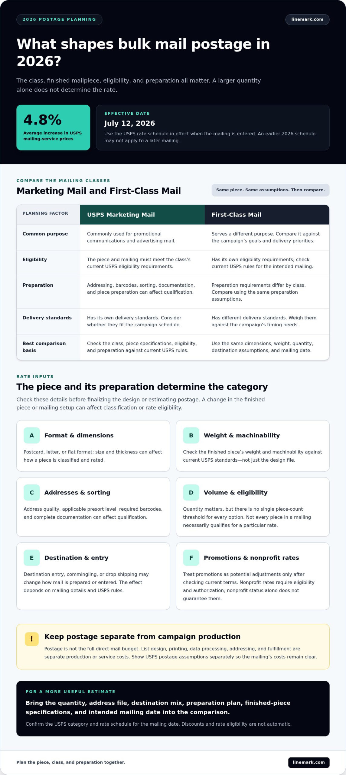 Bulk Mail Postage Rates 2026: A Practical USPS Guide - Infographic