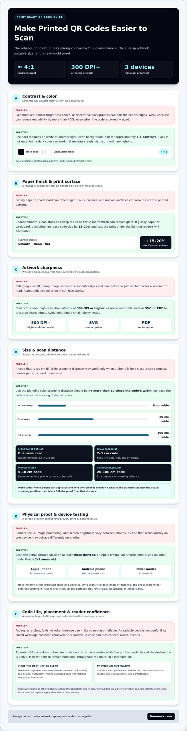 Color, paper and scanning choices for printed QR codes - Infographic