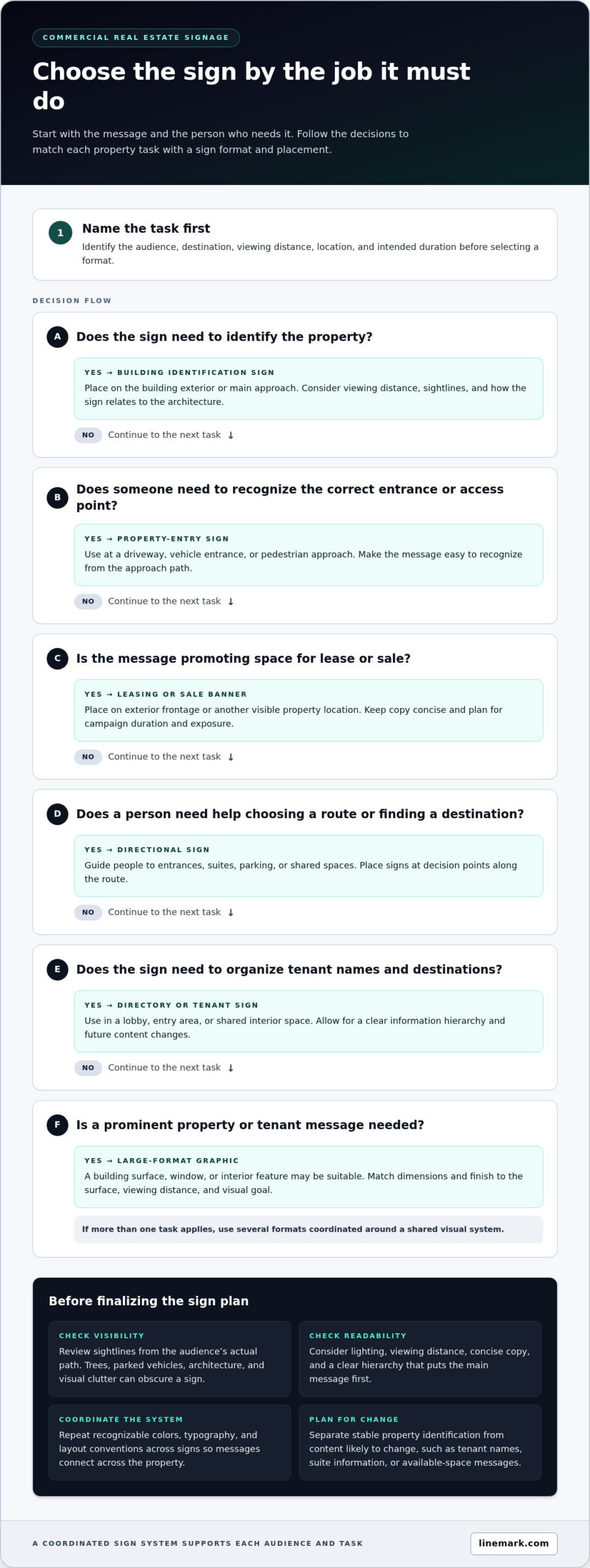 Commercial Real Estate Signage: A Practical Buying Guide - Infographic