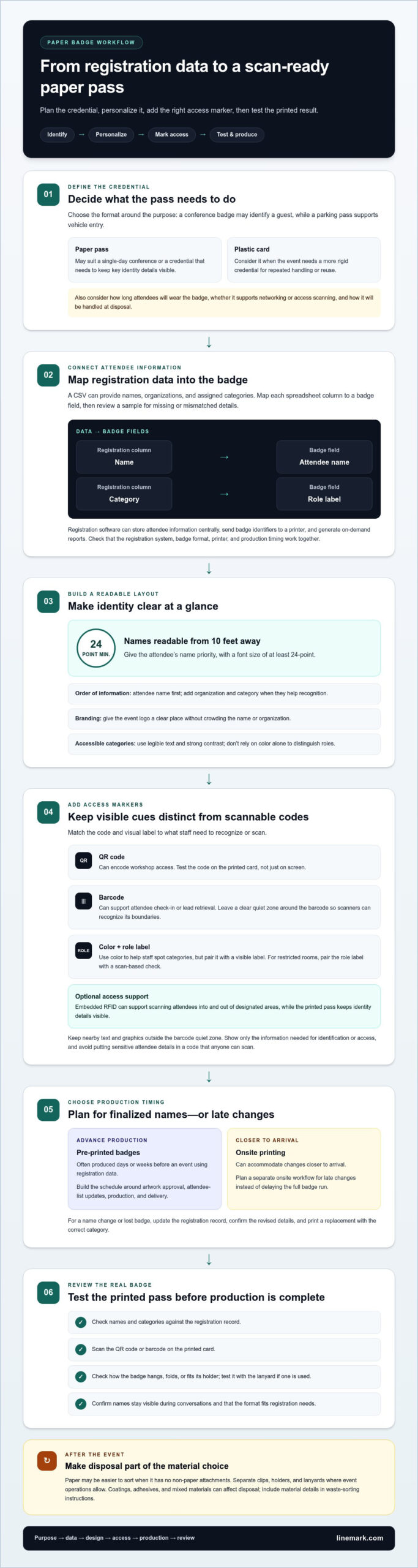 Event Credential and Badge Printing for Paper Event Passes - Infographic