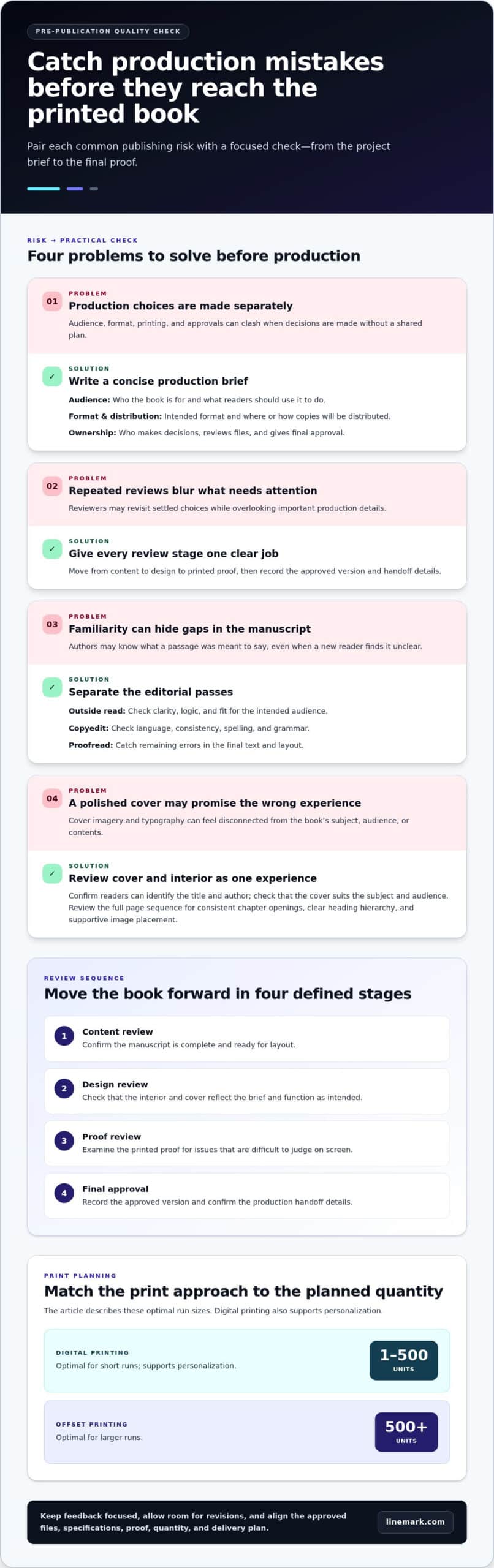 How to Avoid Self-Publishing Mistakes: 2026 Guide - Infographic