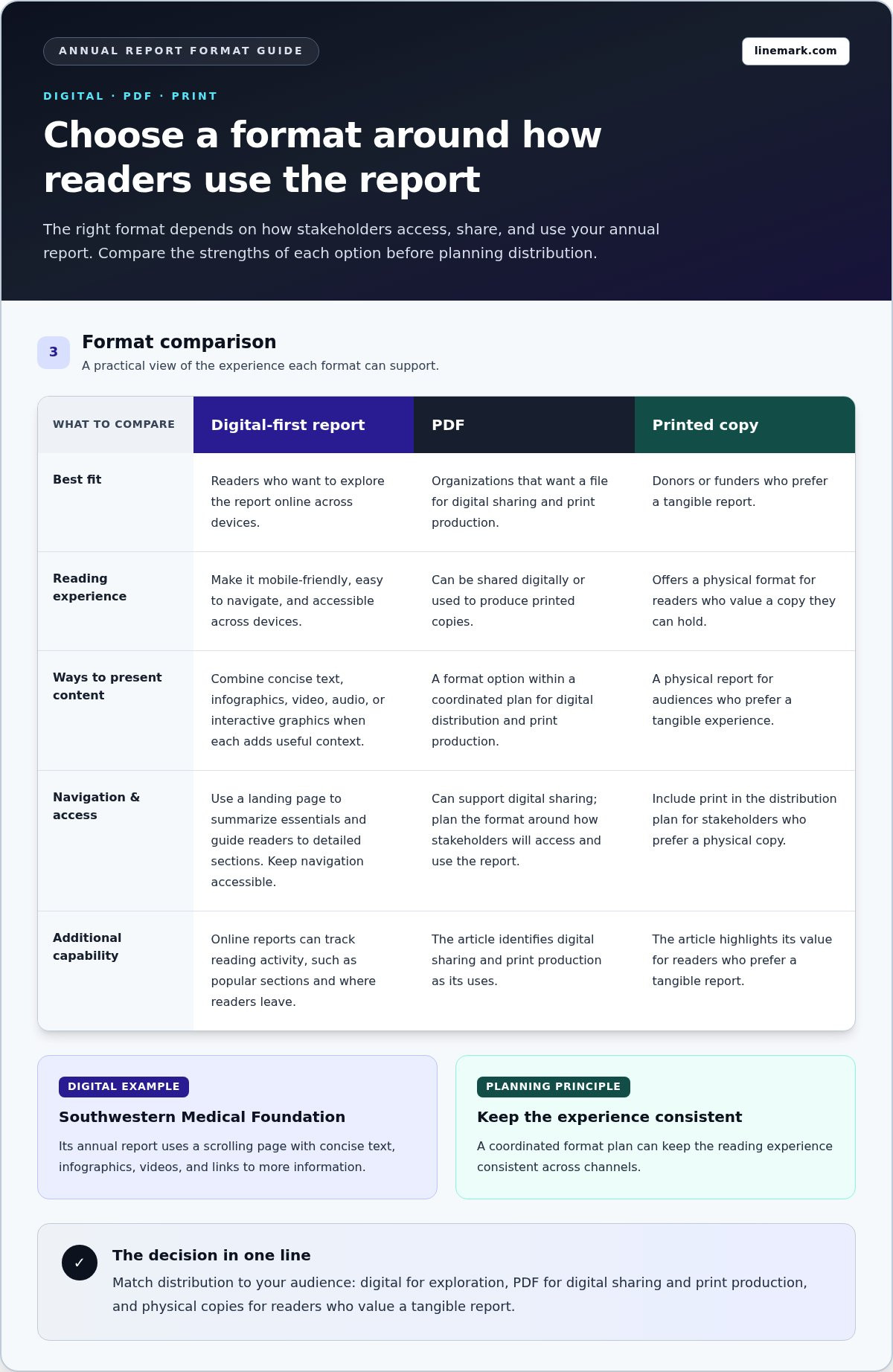 How to Make Your Annual Report Engaging and Easy to Read - Infographic