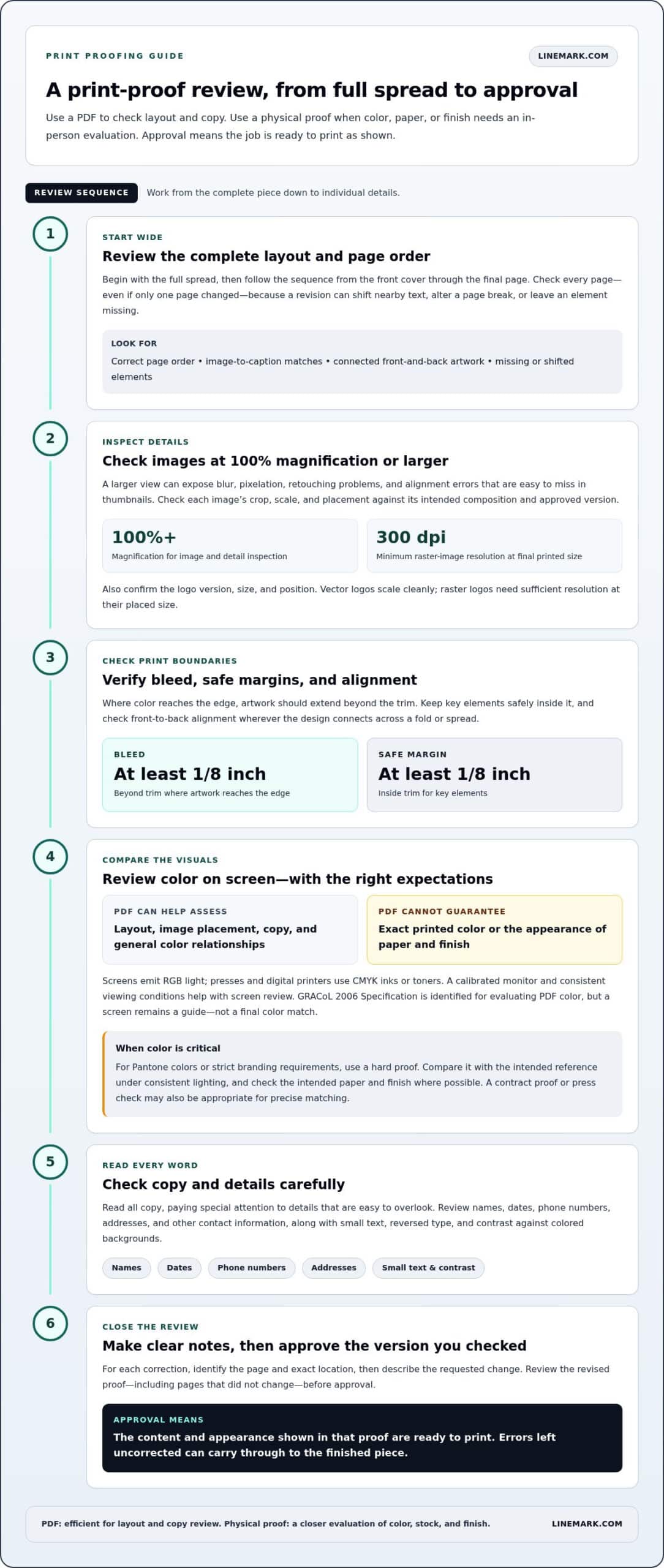 How to Proof a Print Job Correctly With Digital and Hard Proofs - Infographic