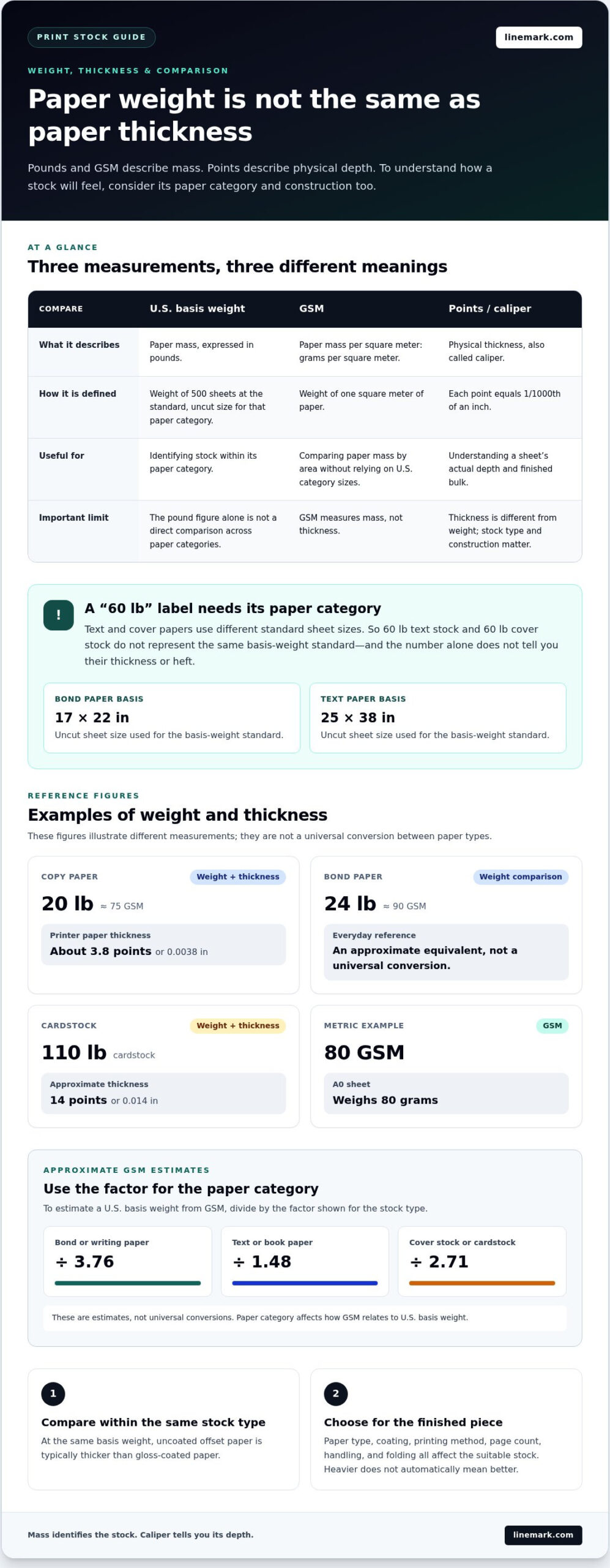 Importance of Paper Weight in Printing and How to Choose - Infographic