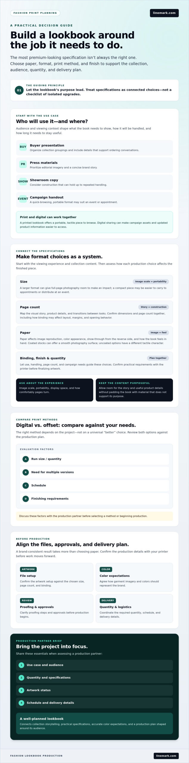 Lookbook Printing for Fashion Brands: A 2026 Buying Guide - Infographic