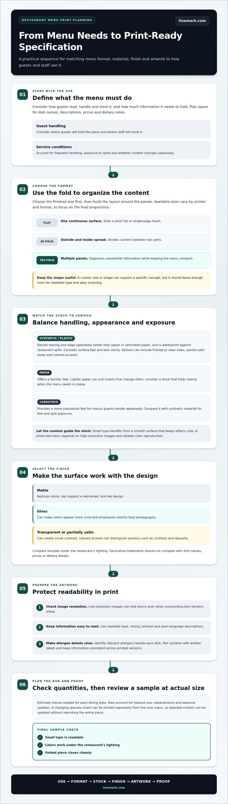 Menu Printing for Restaurants: Sizes, Paper and Formats - Infographic