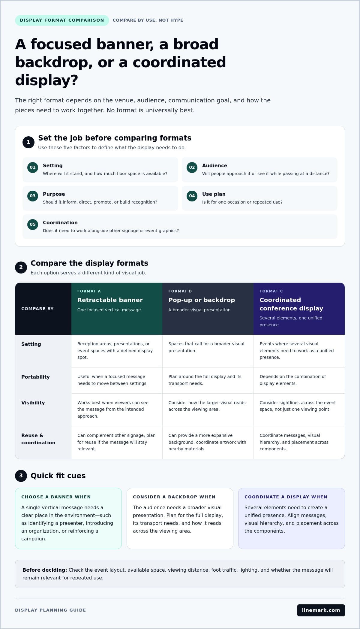 Retractable Banner Printing Guide: How to Choose the Right Display - Infographic