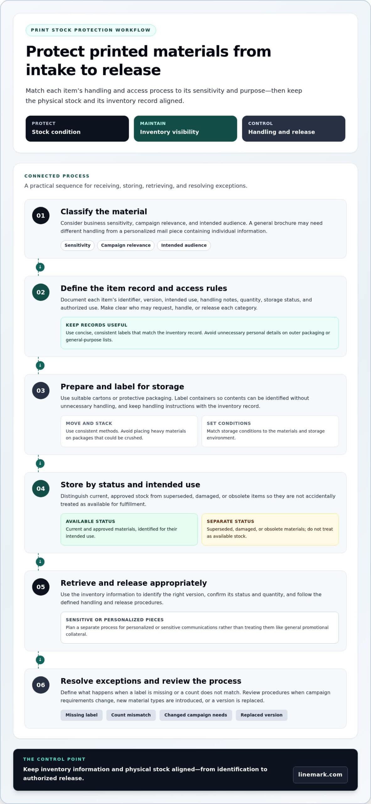 Secure Warehousing for Printed Materials: Protect Stock and Keep It Ready to Use - Infographic