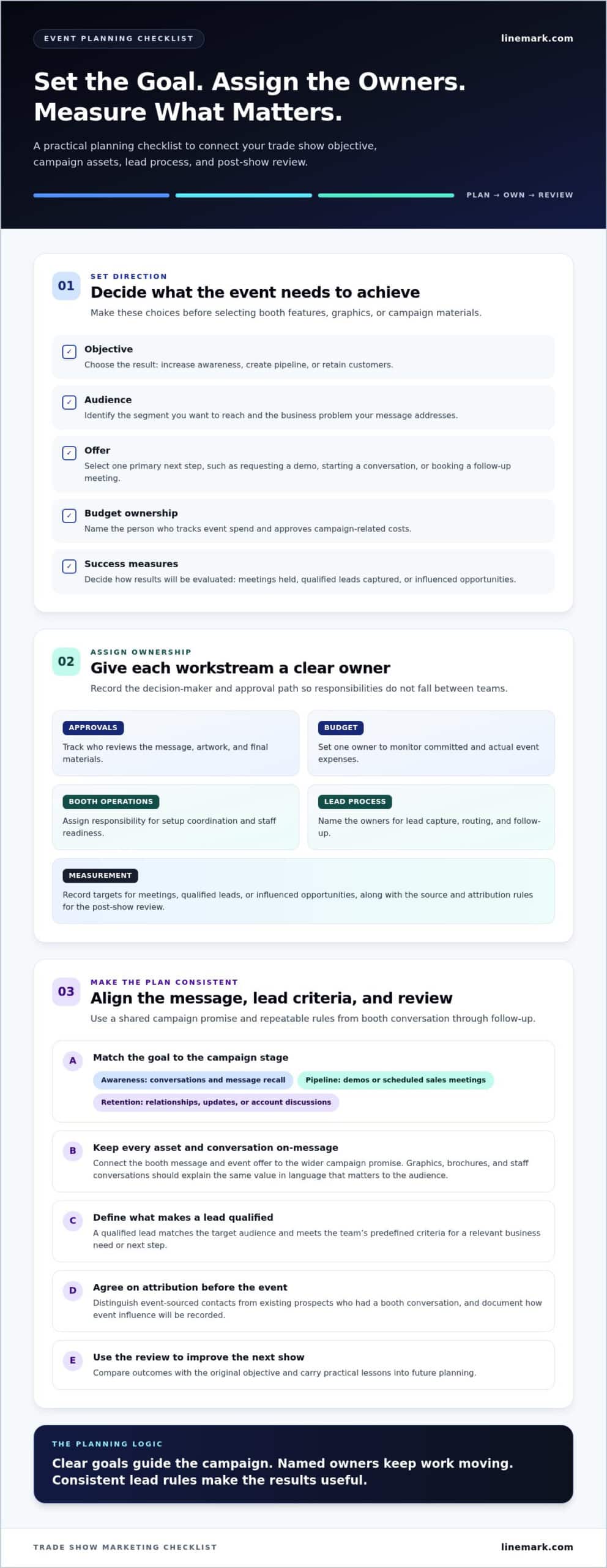 Trade Show Checklist for Marketers: Plan, Execute, and Follow Up in 2026 - Infographic