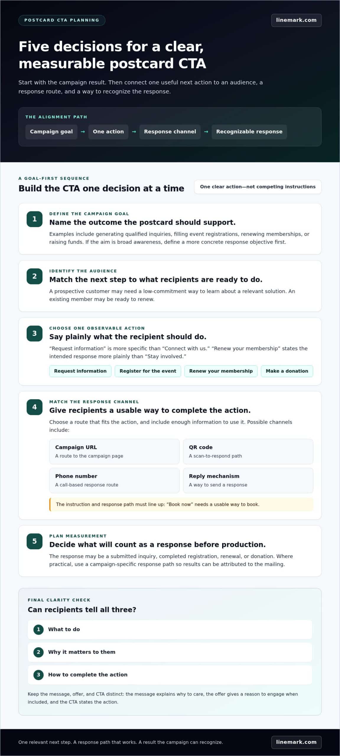 What Makes a Good Postcard CTA? Guide for Marketers - Infographic